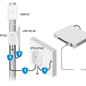 Ubiquiti UniFi UMA-D - Antena - instalable en poste, instalable en pared - Wi-Fi - 10 dBi (para 2,4 - 2,5 GHz), 15 dBi (para 5,1 - 5,9 GHz) - direccional